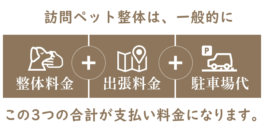 訪問ペット整体はこの3つの合計が支払いになります。